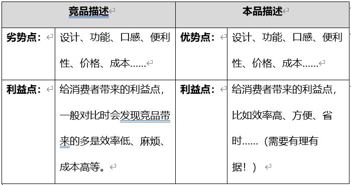 超级文案方法论：6大对比方法提升文案冲击力